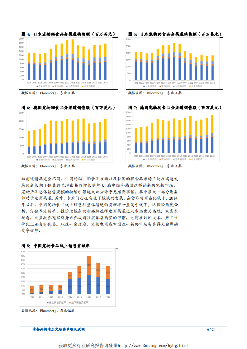 农林牧渔行业宠物食品渠道系列一：萌宠能否搭上电商快车？-190309.pdf 第6页