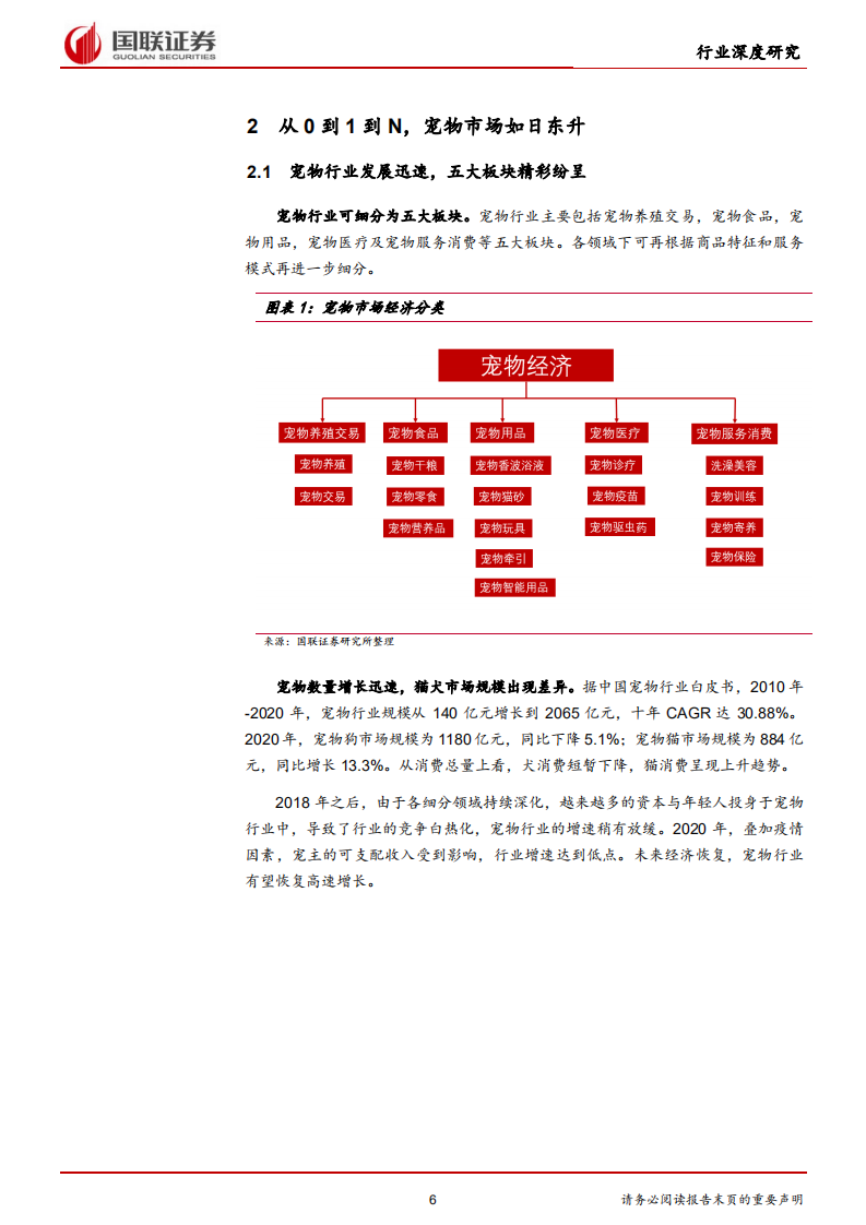 农林牧渔行业：它经济崛起，&ldquo;精神寄托&rdquo;利好宠物行业-211111.pdf 第6页