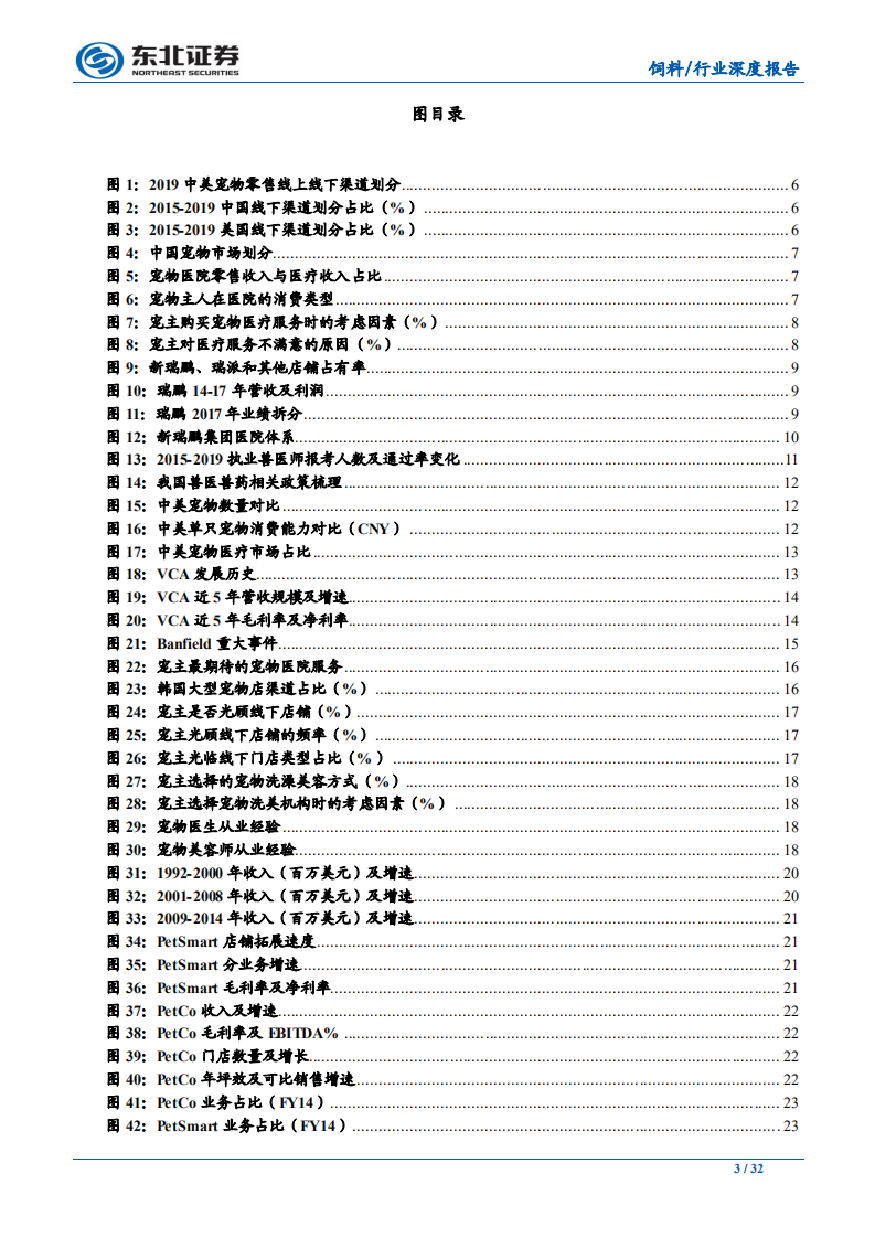 农林牧渔行业深度报告&middot;宠物食品渠道系列二：医院及零售门店去向何方？-191020.pdf 第3页