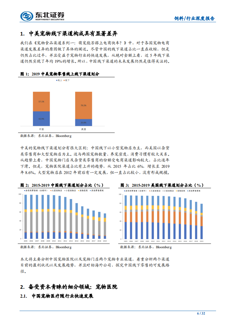 农林牧渔行业深度报告&middot;宠物食品渠道系列二：医院及零售门店去向何方？-191020.pdf 第6页