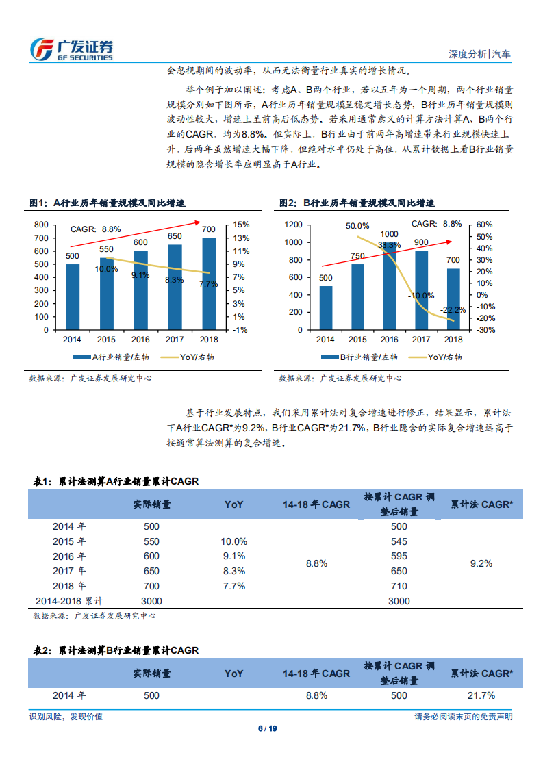汽车行业：关于乘用车若干问题的再认识-190829.pdf 第6页