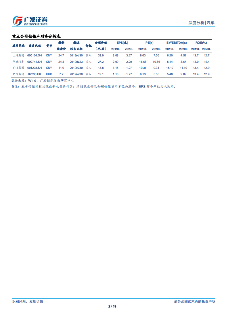 汽车行业：关于乘用车若干问题的再认识-190829.pdf 第2页