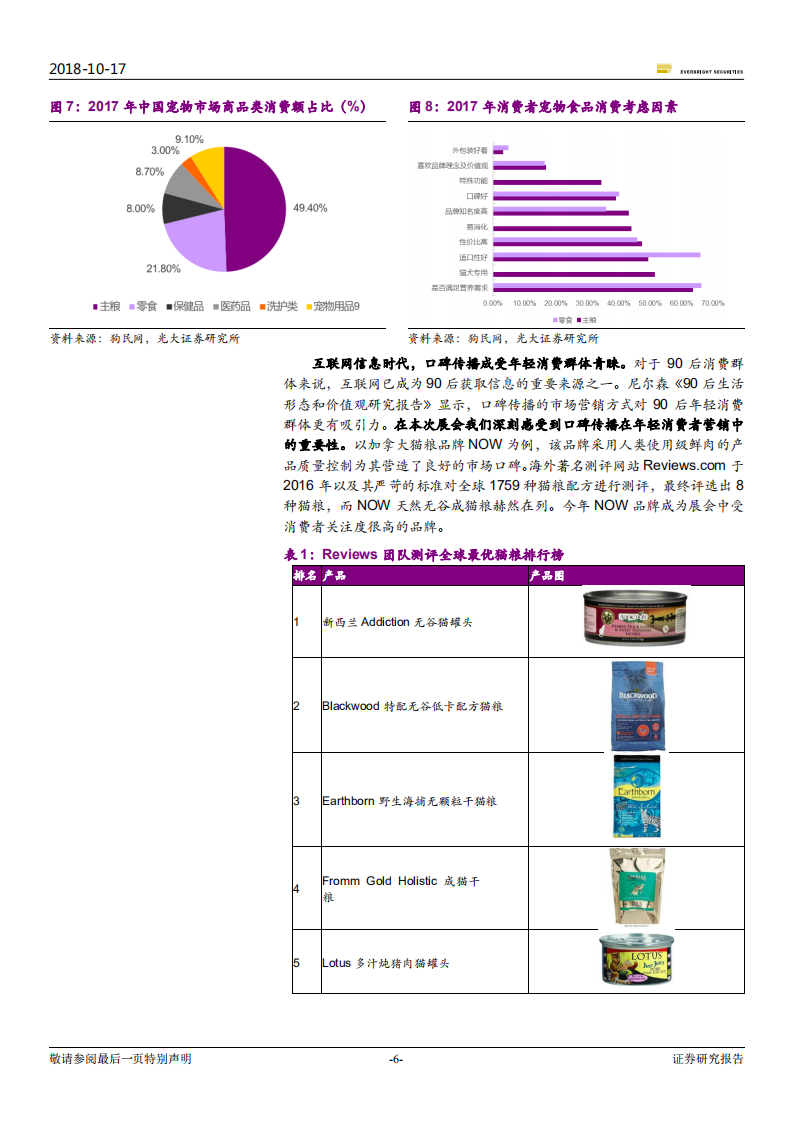 食品饮料行业宠物产业深度跟踪系列二：海外品牌高举高打，国内品牌另辟蹊径-181017.pdf 第6页