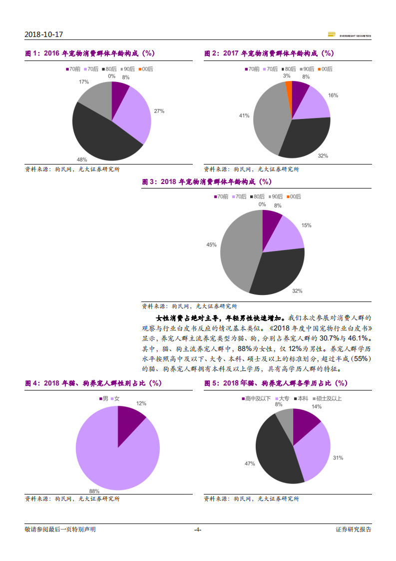 食品饮料行业宠物产业深度跟踪系列二：海外品牌高举高打，国内品牌另辟蹊径-181017.pdf 第4页