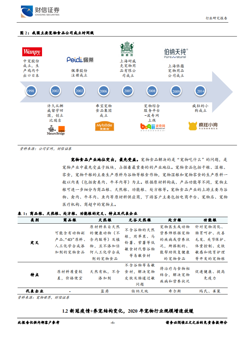 饲料行业：宠物食品长期赛道优质，国产品牌加速崛起-210322.pdf 第6页