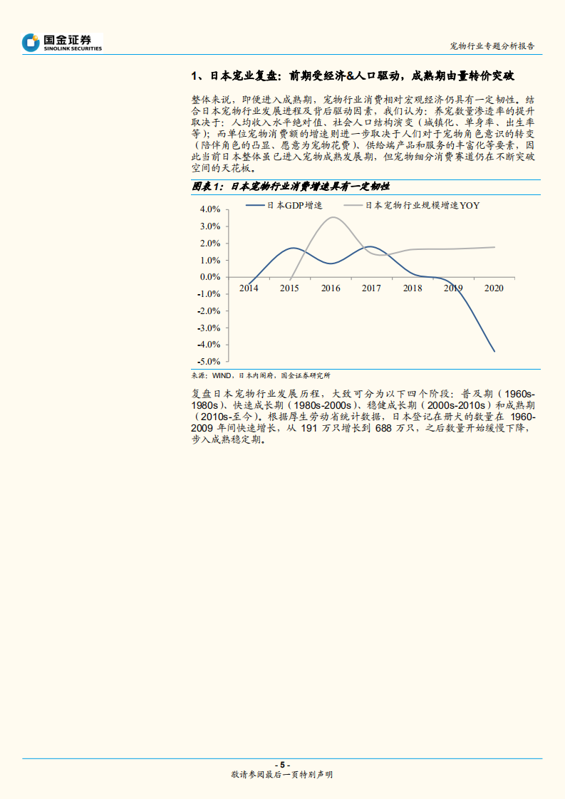 日本宠物行业复盘：以日为鉴，三维度探析国货崛起-210930.pdf 第5页