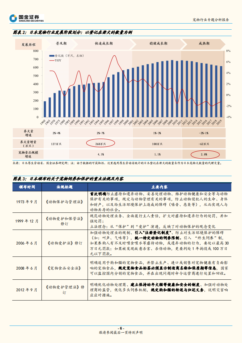 日本宠物行业复盘：以日为鉴，三维度探析国货崛起-210930.pdf 第6页