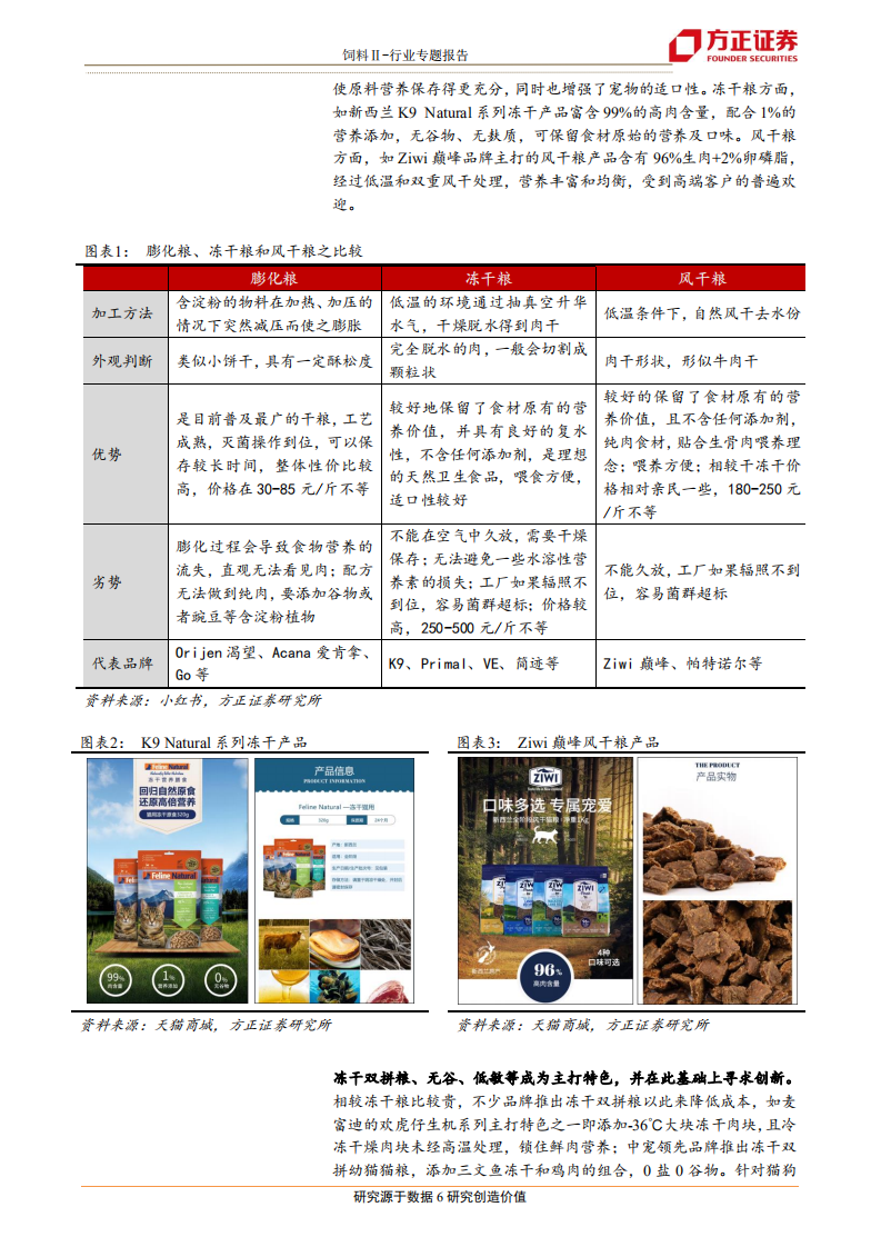 饲料行业宠物系列研究之二：&ldquo;十问十答&rdquo;~透过成都宠博会看行业变化-20200722.pdf 第6页