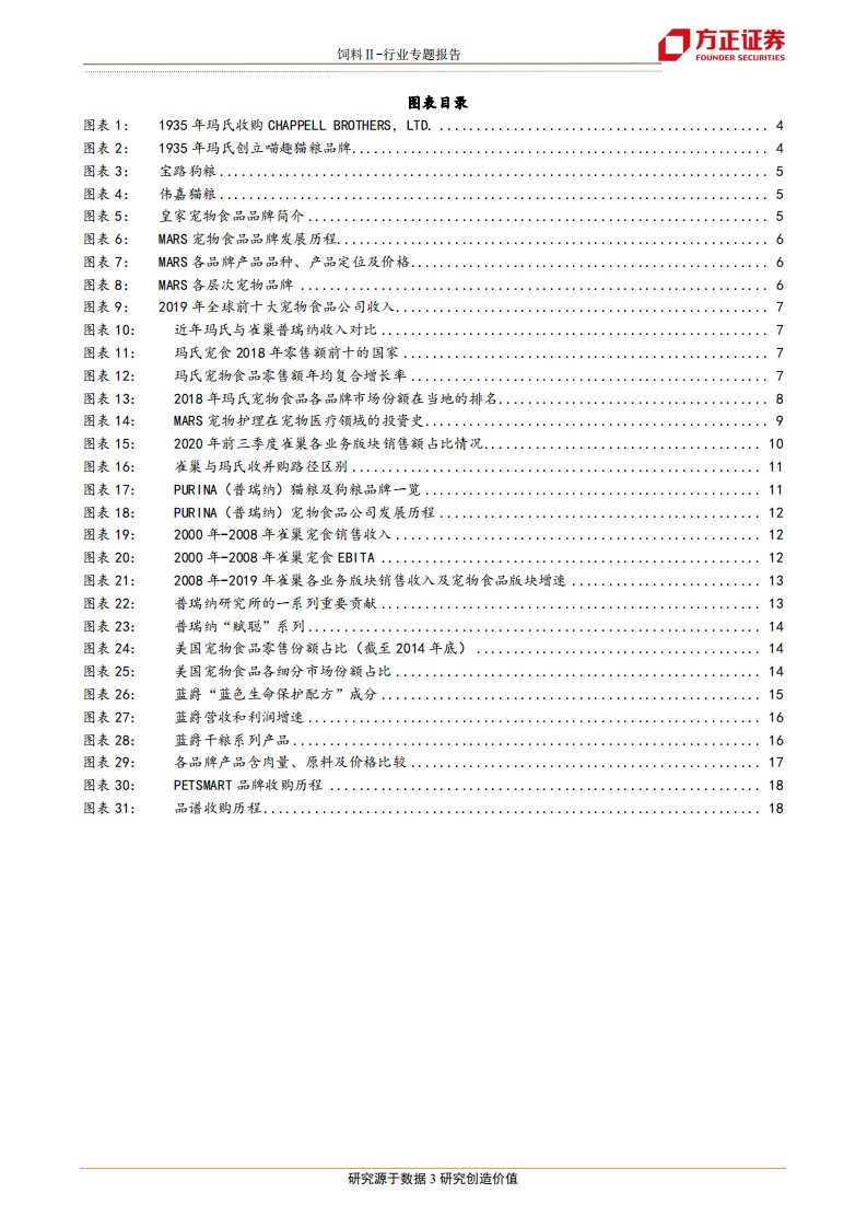 饲料Ⅱ行业宠物系列研究之三（海外品牌篇）：海外宠物品牌发展史带给我们哪些启示？ -20201205.pdf 第3页
