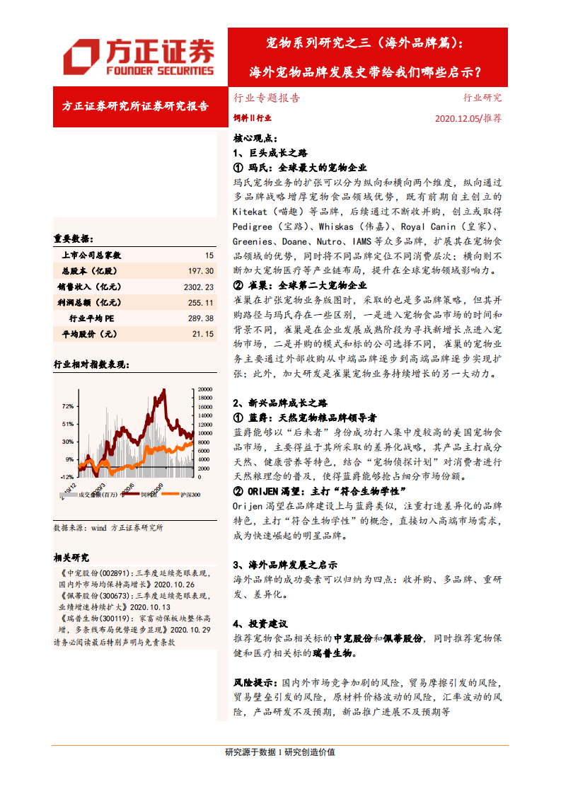 饲料Ⅱ行业宠物系列研究之三（海外品牌篇）：海外宠物品牌发展史带给我们哪些启示？ -20201205.pdf 第1页