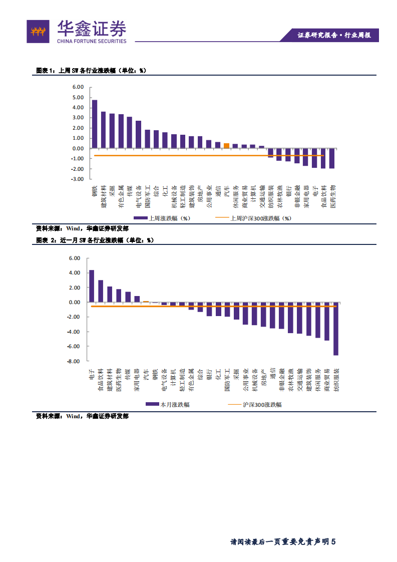 汽车行业：广州车展开幕，强势车企展示新品，部分企业缺席-191125.pdf 第5页