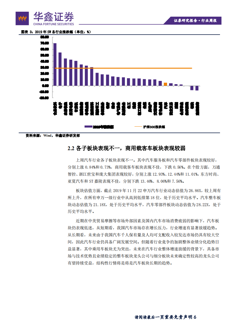 汽车行业：广州车展开幕，强势车企展示新品，部分企业缺席-191125.pdf 第6页