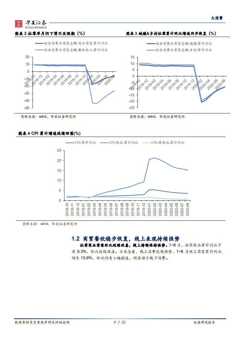 大消费行业深度报告：社零同比转增，信心指标传递积极信号-20200917.pdf 第6页