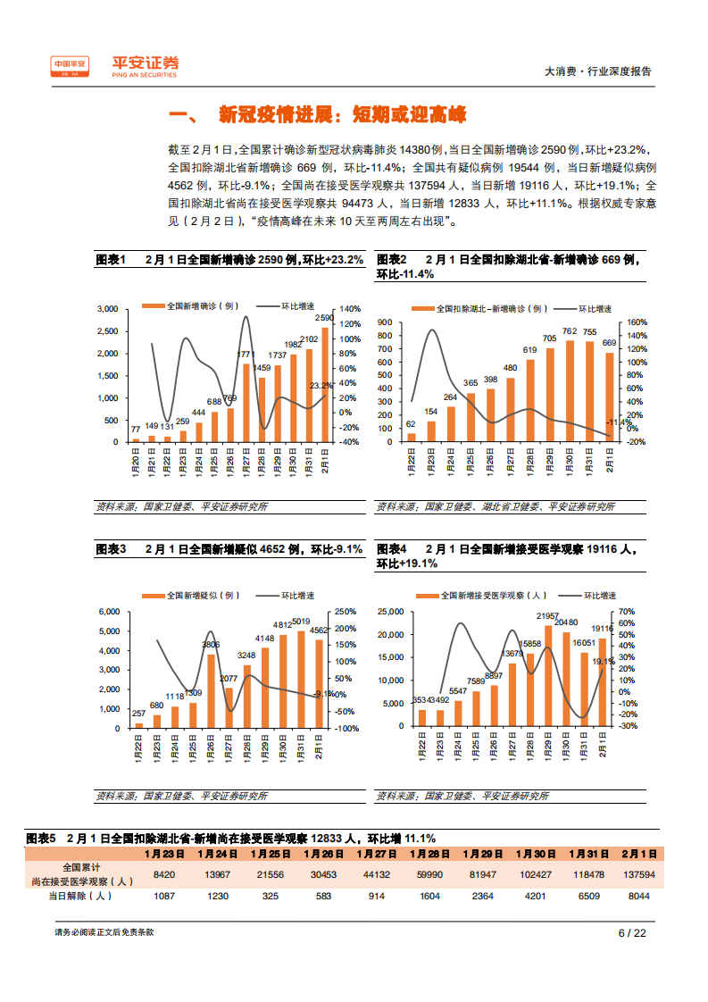 大消费行业深度报告：春节消费受阻短冲击，价值不变抓买点-200203.pdf 第6页
