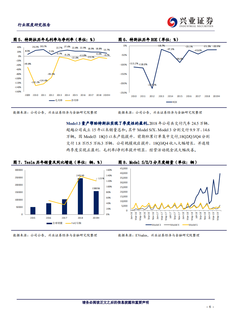 汽车行业：国产 Model 3，中国供应商的机会-190903.pdf 第6页