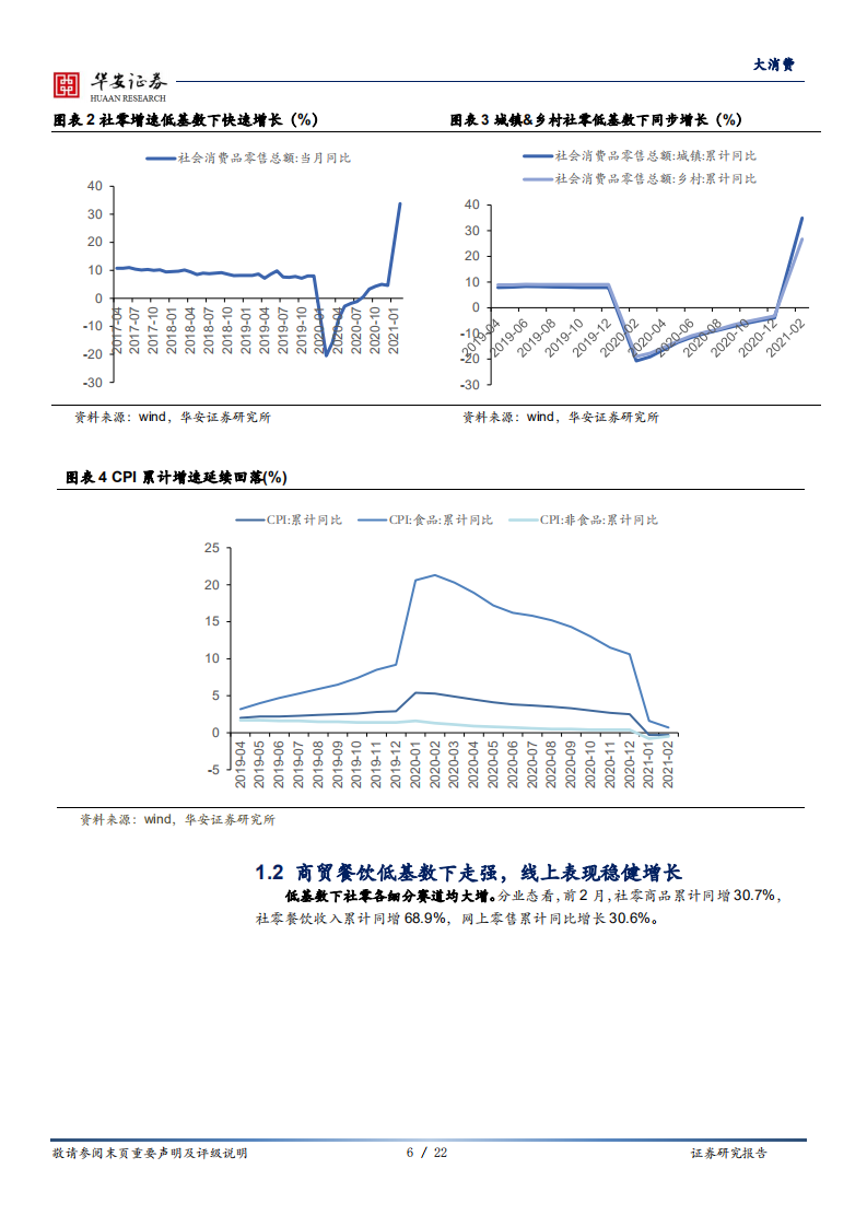 大消费行业深度报告：消费基本面强势，估值回落更积极可为-210315.pdf 第6页