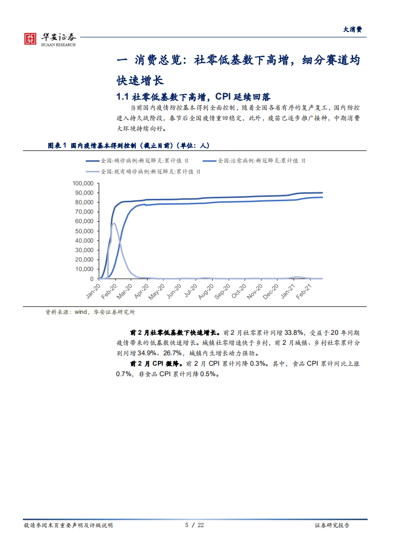 大消费行业深度报告：消费基本面强势，估值回落更积极可为-210315.pdf 第5页