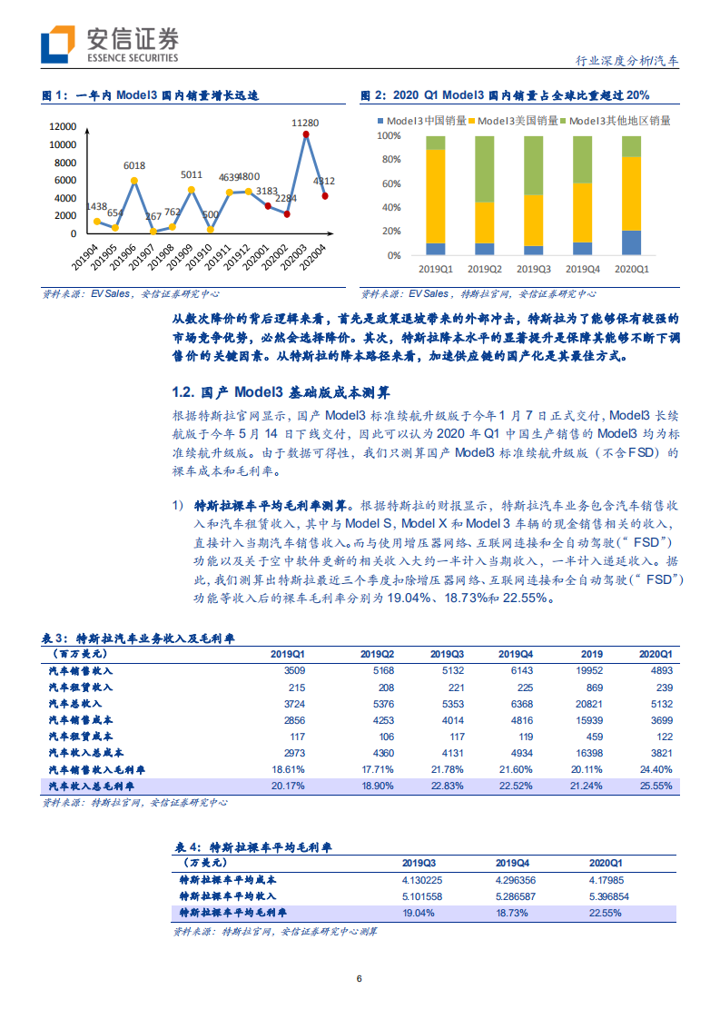 汽车行业：国产化，助力Model 3进入平价时代-200608.pdf 第6页