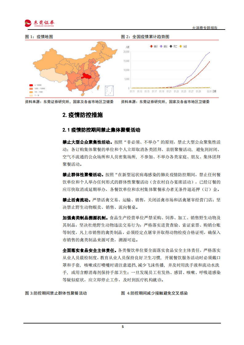 大消费行业专题报告：新型冠状病毒肺炎疫情对大消费行业的影响分析-200203.pdf 第5页