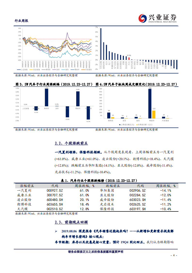 汽车行业：国产特斯拉进入免购置税目录，蔚来以及国产林肯新车发布-191229.pdf 第4页