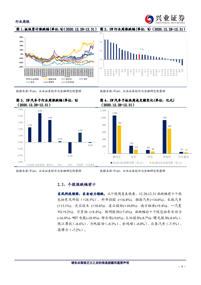 汽车行业：国产MY超预期降价上市，长城发布咖啡智驾“331”战略-20210103.pdf 第4页