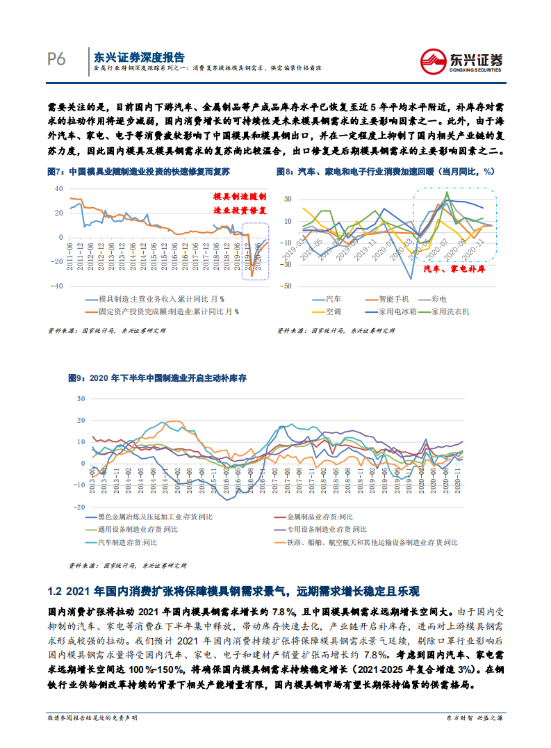 金属行业特钢深度跟踪系列之一：消费复苏提振模具钢需求，供需偏紧价格看涨-210304.pdf 第6页