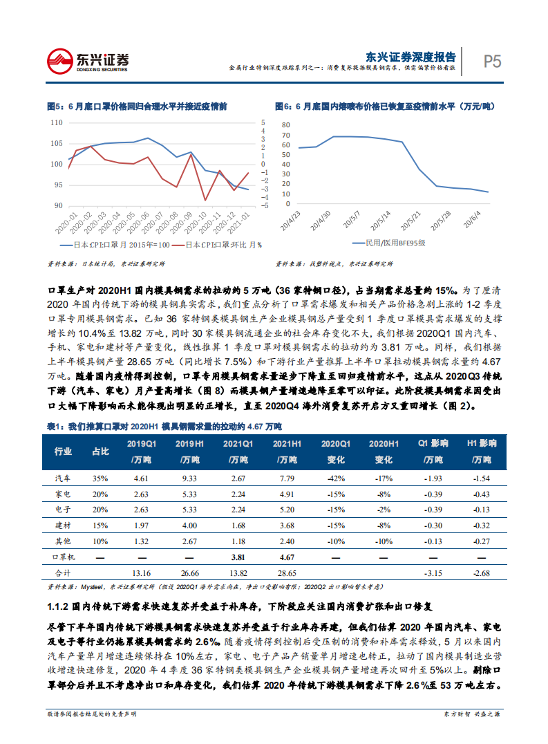 金属行业特钢深度跟踪系列之一：消费复苏提振模具钢需求，供需偏紧价格看涨-210304.pdf 第5页