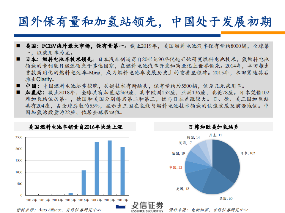 汽车行业：国内外燃料电池产业知多少-200424.pdf 第6页