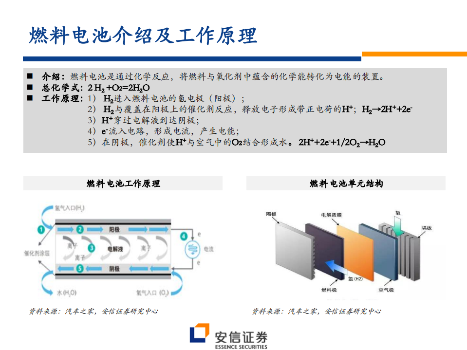 汽车行业：国内外燃料电池产业知多少-200424.pdf 第3页