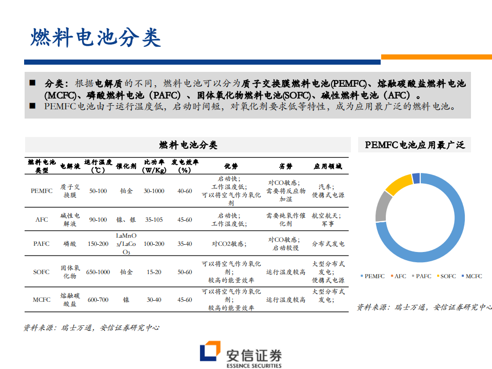 汽车行业：国内外燃料电池产业知多少-200424.pdf 第4页