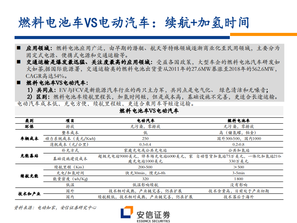 汽车行业：国内外燃料电池产业知多少-200424.pdf 第5页