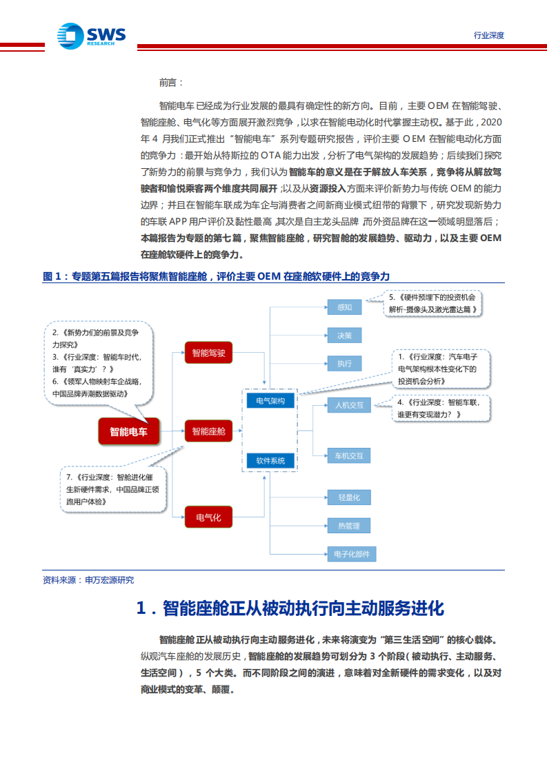 汽车行业：横向评价主要OEM在智舱、智驾方面的能力（七），智舱进化催生新硬件需求，中国品牌正领跑用户体验-210709.pdf 第6页