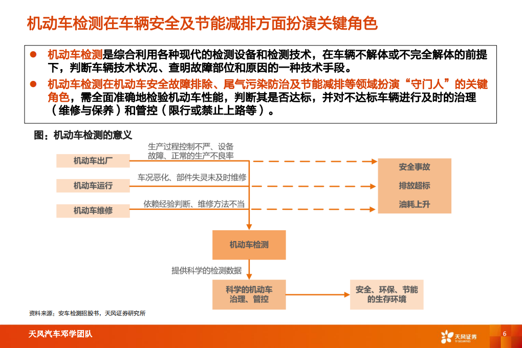 汽车行业：后市场“黄金产业”掘金车检优质赛道-200607.pdf 第6页