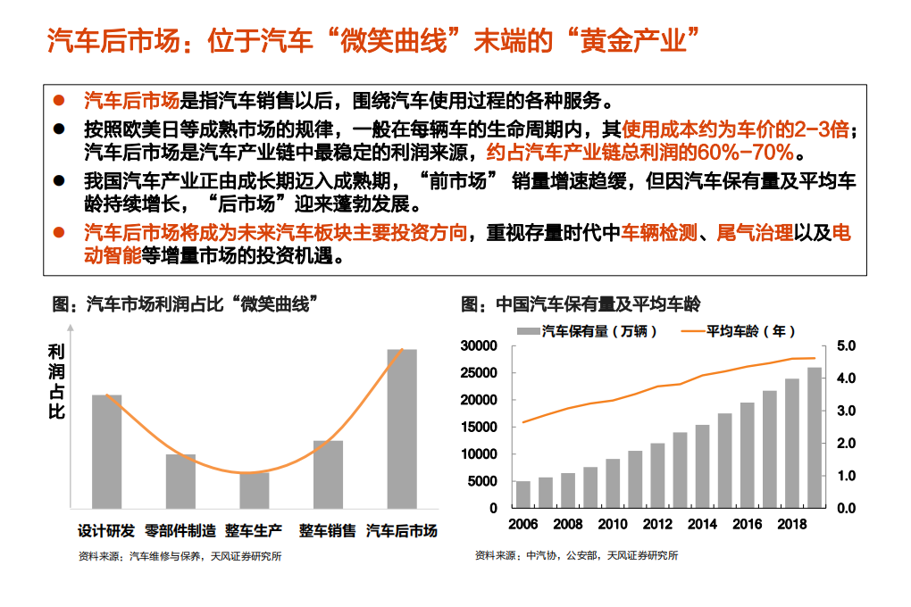 汽车行业：后市场“黄金产业”掘金车检优质赛道-200607.pdf 第2页