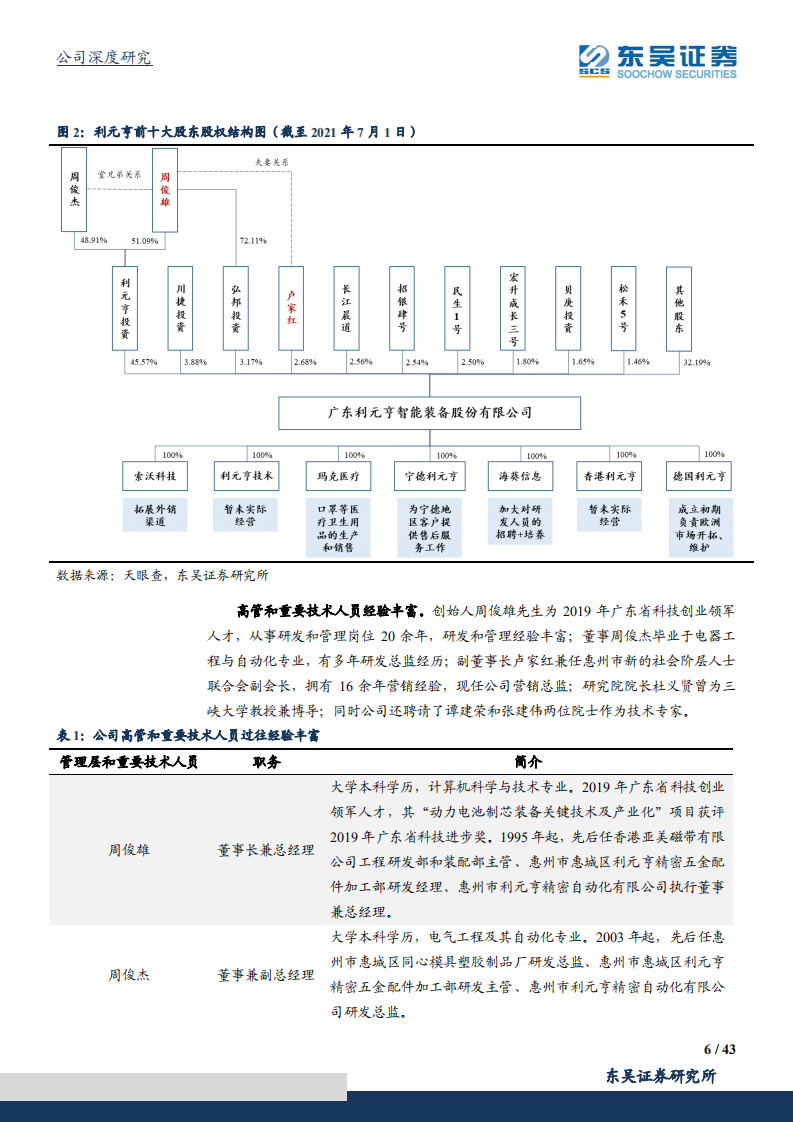 利元亨-从消费到动力实现整线布局，动力锂电设备有望放量迎第二增长曲线-210912.pdf 第6页