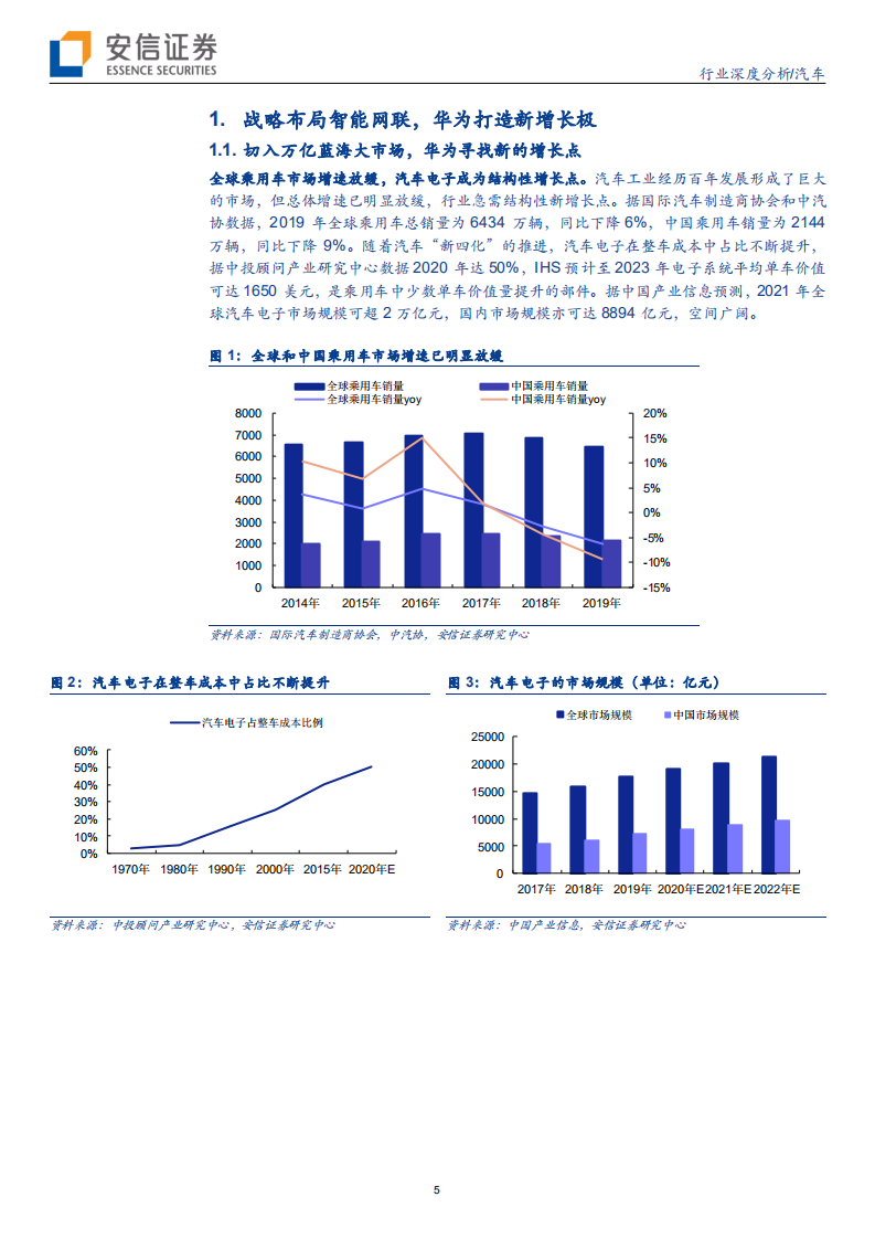 汽车行业：华为入局，打造汽车智能化主引擎-200607.pdf 第5页