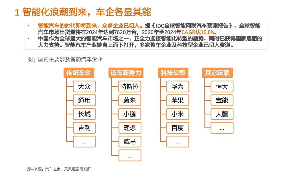 汽车行业：吉利汽车智能化专题报告，深度布局，全面加速-210714.pdf 第4页