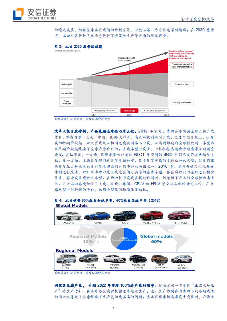 汽车行业：技术本田的中国加速度-200508.pdf 第5页