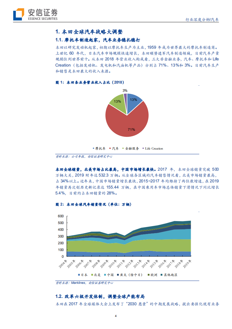 汽车行业：技术本田的中国加速度-200508.pdf 第4页