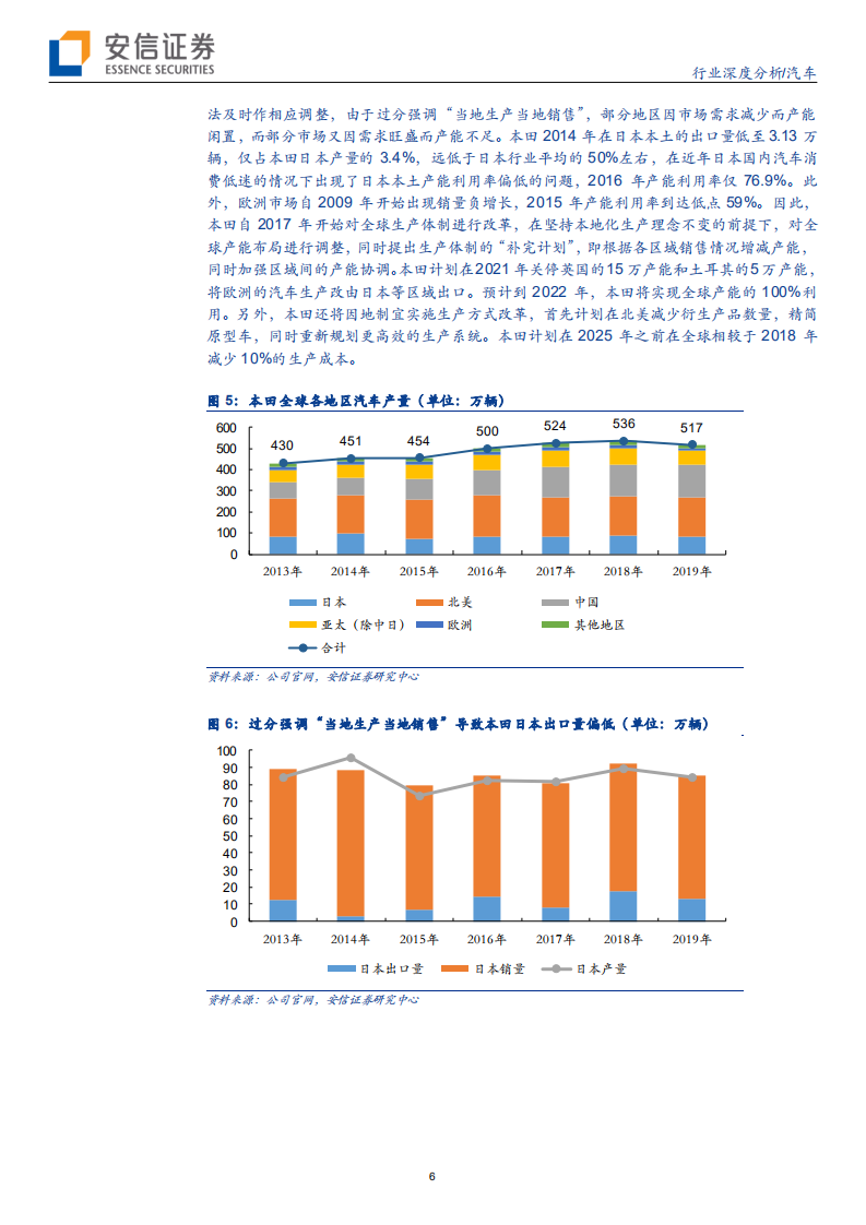 汽车行业：技术本田的中国加速度-200508.pdf 第6页