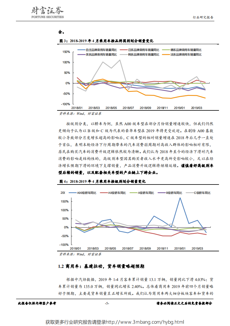 汽车行业：艰难时点信念不变，紧跟确定成长两条主线-190603.pdf 第5页