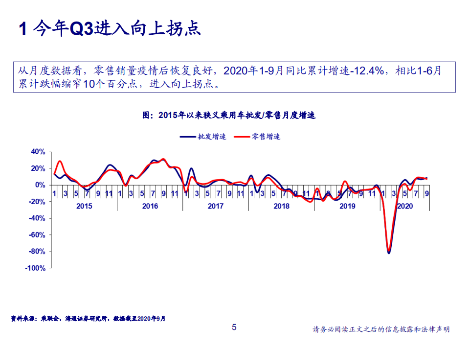 汽车行业：科技驱动新周期-20201111.pdf 第5页