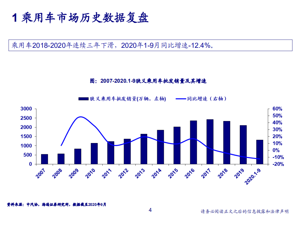 汽车行业：科技驱动新周期-20201111.pdf 第4页