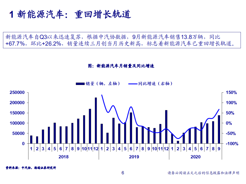 汽车行业：科技驱动新周期-20201111.pdf 第6页
