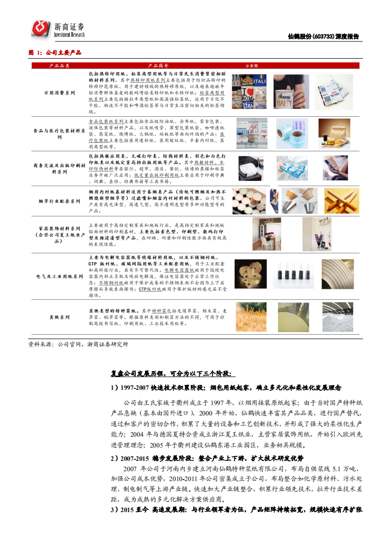 仙鹤股份-深度报告：卡位大消费，稀缺的优质成长标的-210630.pdf 第6页
