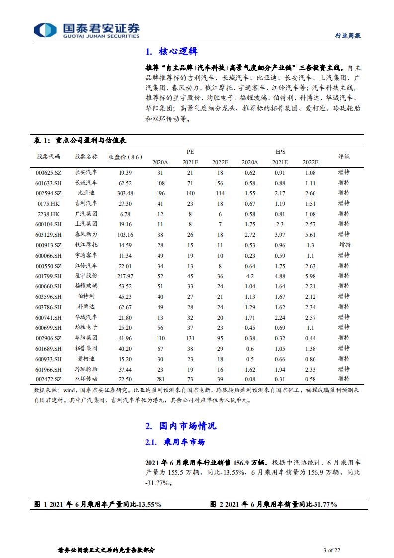 汽车行业：利好不断，行业复苏确定性不断增强-210808.pdf 第3页