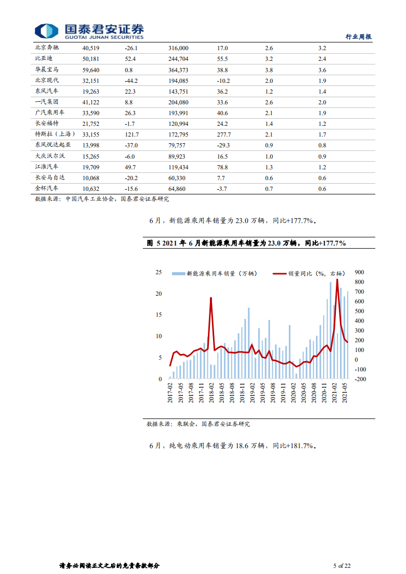 汽车行业：利好不断，行业复苏确定性不断增强-210808.pdf 第5页