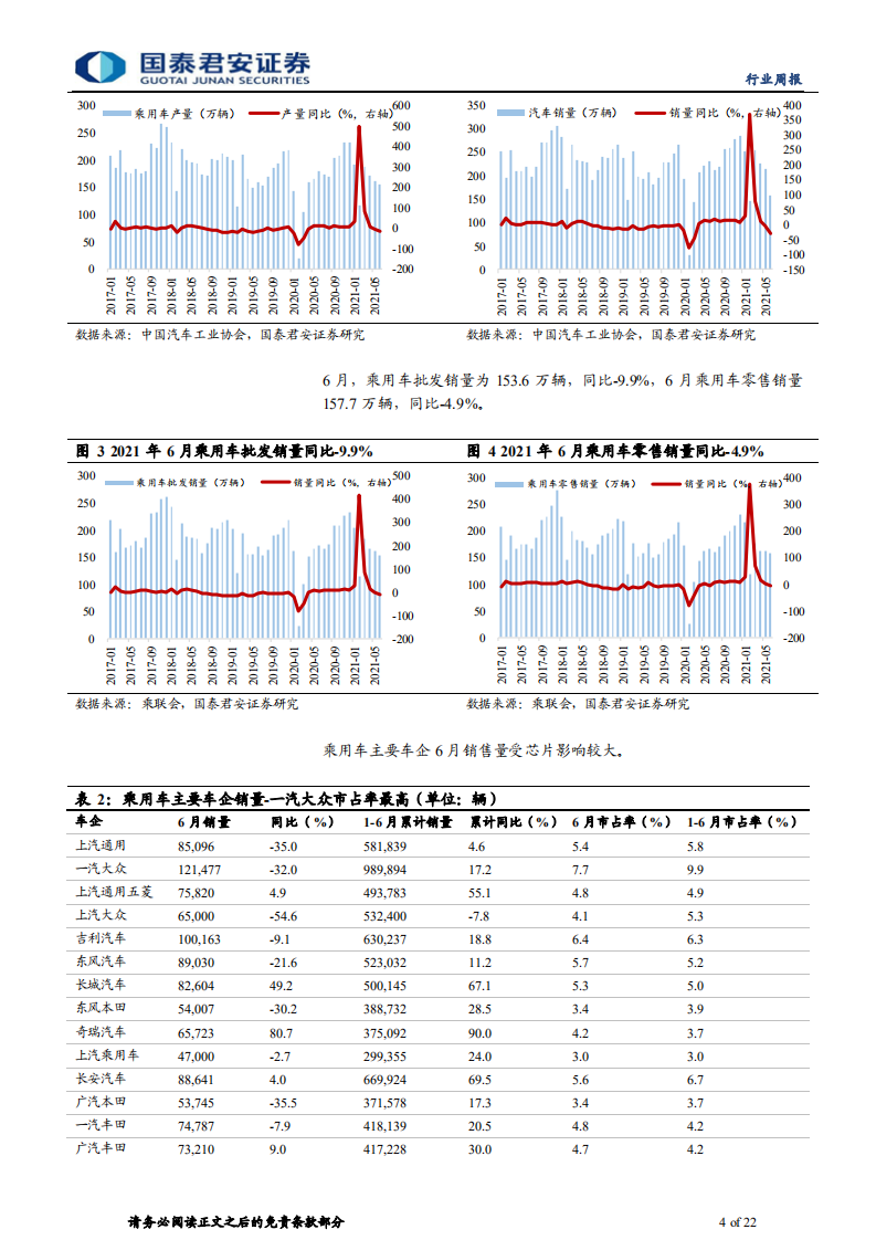 汽车行业：利好不断，行业复苏确定性不断增强-210808.pdf 第4页