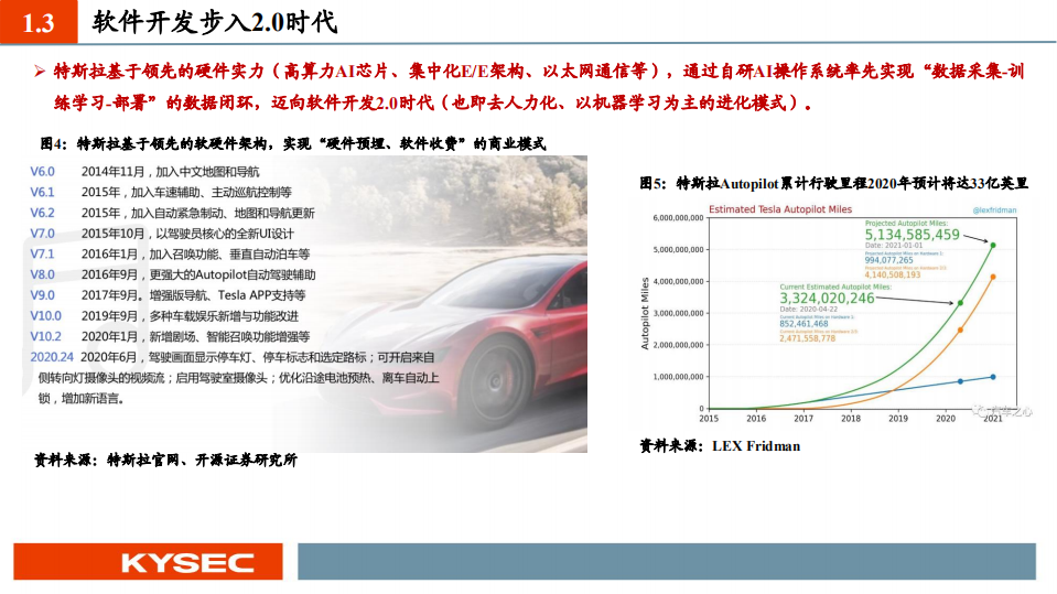 汽车行业：迈向SOA软件架构，软件定义汽车成为现实-211019.pdf 第6页