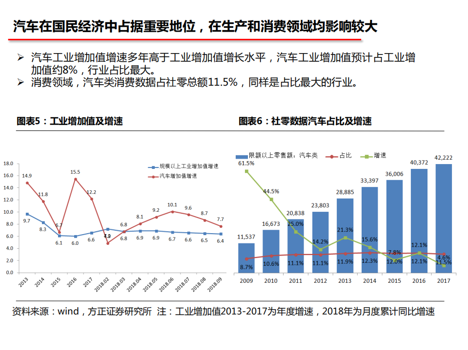 汽车行业：汽车产业大变局-181024.pdf 第6页